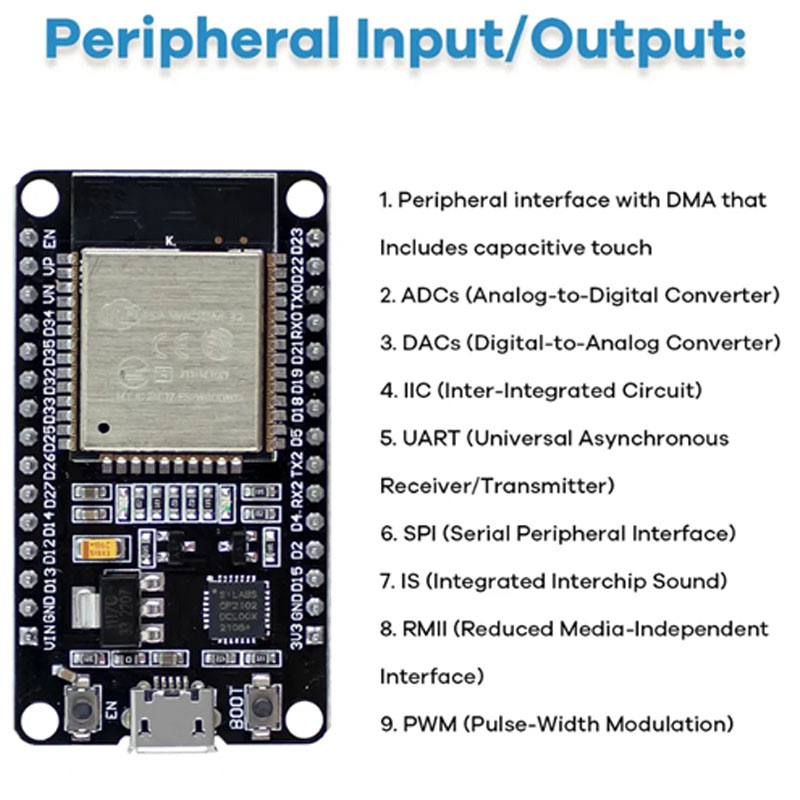 ESP32 모듈 키트 스타터 키트, ESP32 ESP- - Lattepanda Sigma 32Gb 리뷰 및 가격